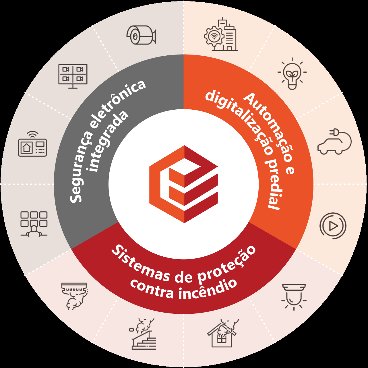 Consultoria e Projetos