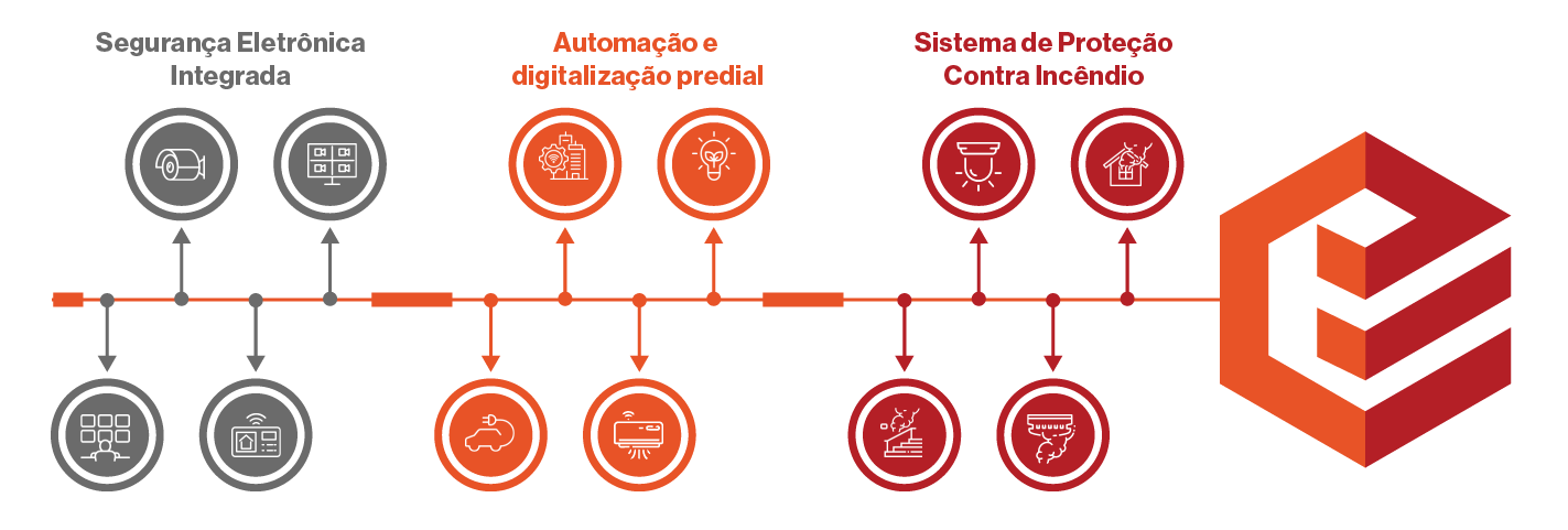 Consultoria e Projetos